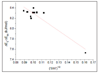 Click here to view Large Figure 6 biomedres-openaccess-journal-bjstr