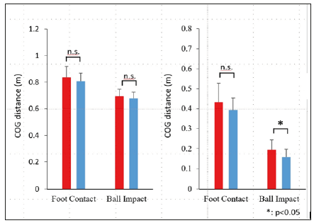 Click here to view Large Figure 4 biomedres-openaccess-journal-bjstr