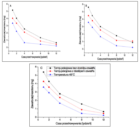 Click here to view Large Figure 8 biomedres-openaccess-journal-bjstr