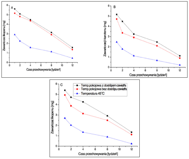 Click here to view Large Figure 9 biomedres-openaccess-journal-bjstr