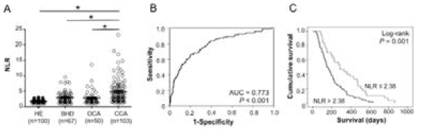 Click here to view Large Figure 2 biomedres-openaccess-journal-bjstr