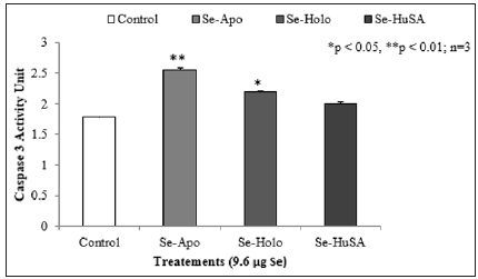 Click here to view Large Figure 11 biomedres-openaccess-journal-bjstr