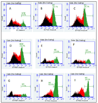 Click here to view Large Figure 13 biomedres-openaccess-journal-bjstr
