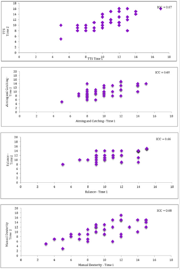 biomedres-openaccess-journal-bjstr