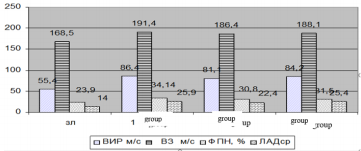 biomedres-openaccess-journal-bjstr