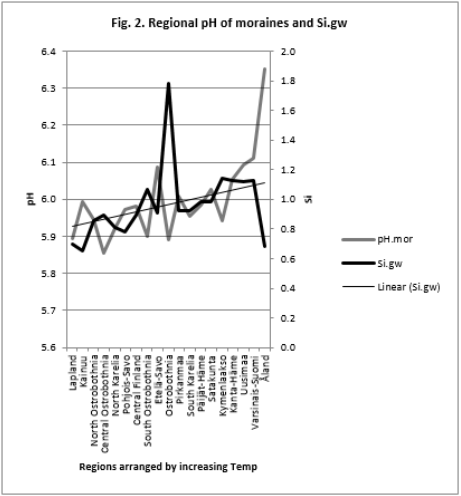 biomedres-openaccess-journal-bjstr