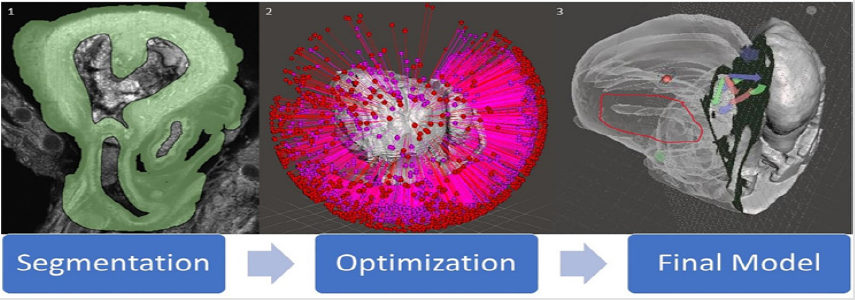 biomedres-openaccess-journal-bjstr