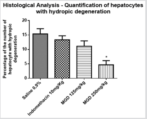 Click here to view Large Figure 3 biomedres-openaccess-journal-bjstr