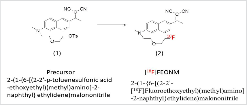 biomedres-openaccess-journal-bjstr