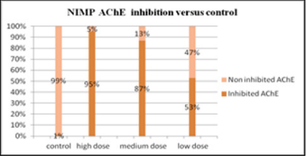 Click here to view Large Figure 3 biomedres-openaccess-journal-bjstr