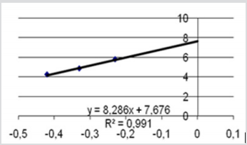 Click here to view Large Figure 4 biomedres-openaccess-journal-bjstr