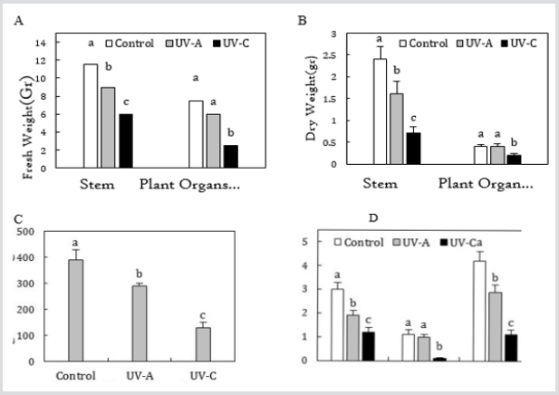 Click here to view Large Figure 1 biomedres-openaccess-journal-bjstr