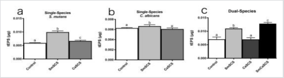 Click here to view Large Figure 2 biomedres-openaccess-journal-bjstr
