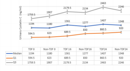 biomedres-openaccess-journal-bjstr