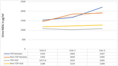 biomedres-openaccess-journal-bjstr