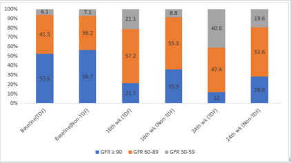 biomedres-openaccess-journal-bjstr