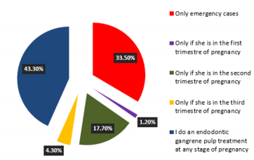 biomedres-openaccess-journal-bjstr