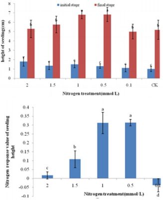 biomedres-openaccess-journal-bjstr