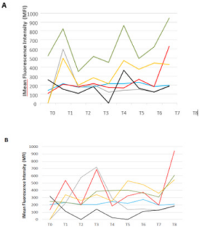 biomedres-openaccess-journal-bjstr