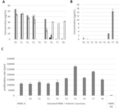 biomedres-openaccess-journal-bjstr