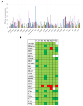 biomedres-openaccess-journal-bjstr