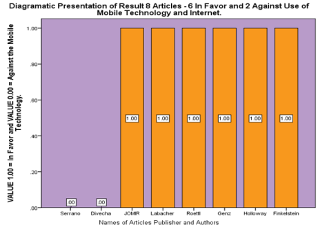 biomedres-openaccess-journal-bjstr