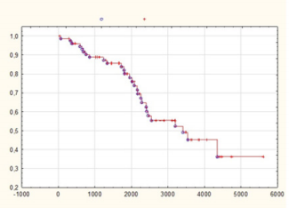 biomedres-openaccess-journal-bjstr