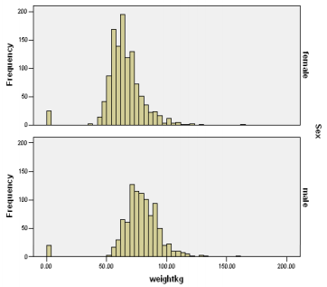biomedres-openaccess-journal-bjstr