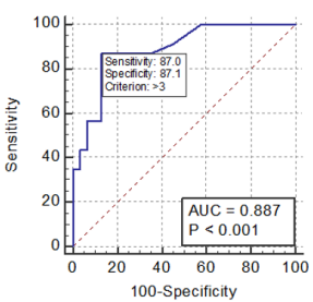 biomedres-openaccess-journal-bjstr