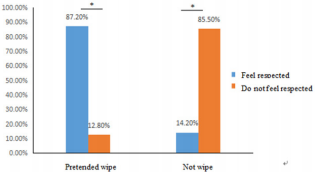 biomedres-openaccess-journal-bjstr