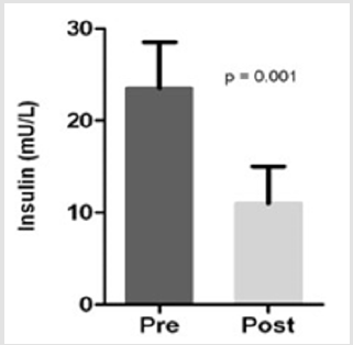 biomedres-openaccess-journal-bjstr