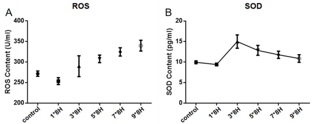 biomedres-openaccess-journal-bjstr