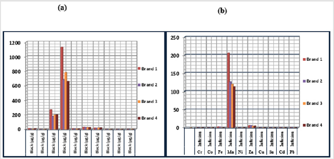 biomedres-openaccess-journal-bjstr