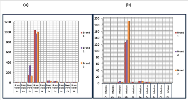 biomedres-openaccess-journal-bjstr