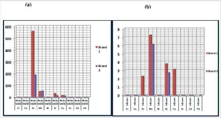 biomedres-openaccess-journal-bjstr