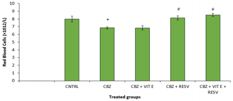 biomedres-openaccess-journal-bjstr