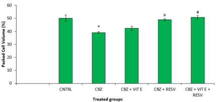 biomedres-openaccess-journal-bjstr