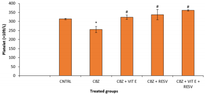 biomedres-openaccess-journal-bjstr