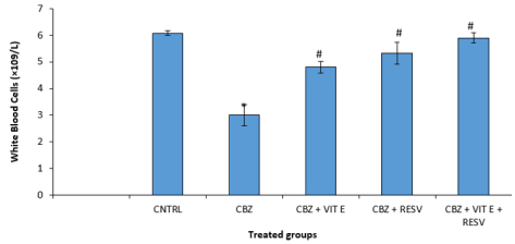biomedres-openaccess-journal-bjstr