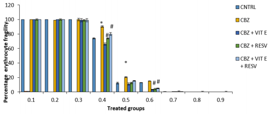 biomedres-openaccess-journal-bjstr