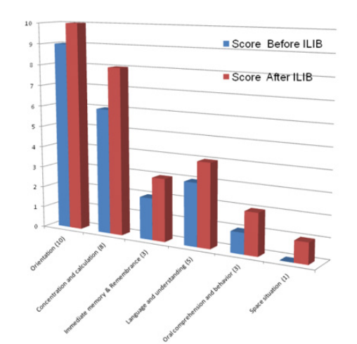 biomedres-openaccess-journal-bjstr