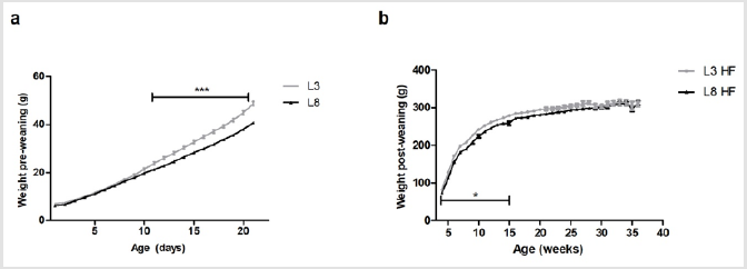 biomedres-openaccess-journal-bjstr