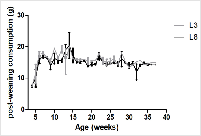 biomedres-openaccess-journal-bjstr