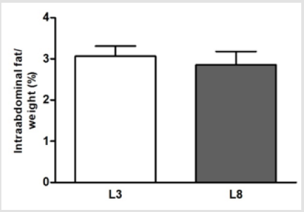 biomedres-openaccess-journal-bjstr