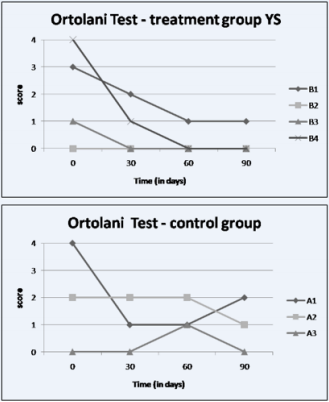 biomedres-openaccess-journal-bjstr