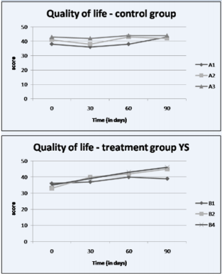 biomedres-openaccess-journal-bjstr