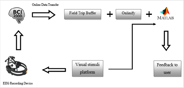 biomedres-openaccess-journal-bjstr