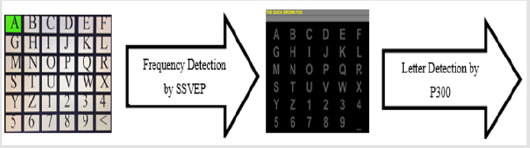 biomedres-openaccess-journal-bjstr