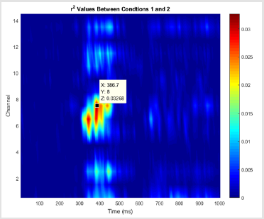biomedres-openaccess-journal-bjstr