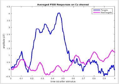 biomedres-openaccess-journal-bjstr